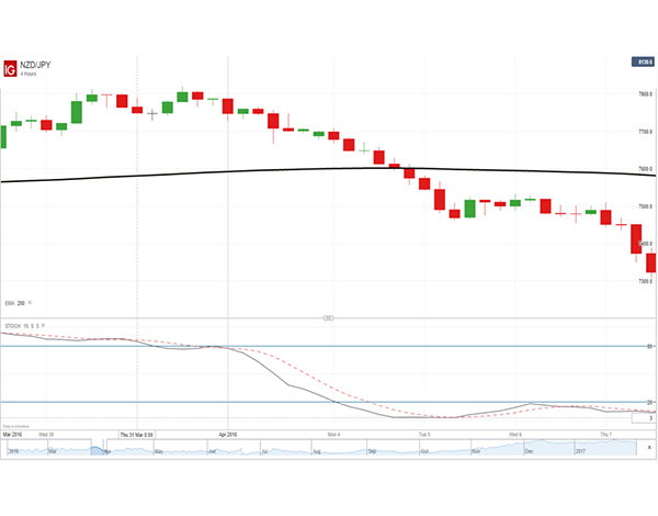 4 Kerzen Prognose Tra!   ding Devisenhandel Forex Fropin Ro - 